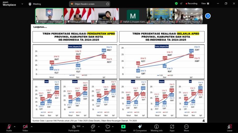 Mendagri Paparkan 10 Daerah dengan Realisasi APBD Tertinggi hingga Terendah